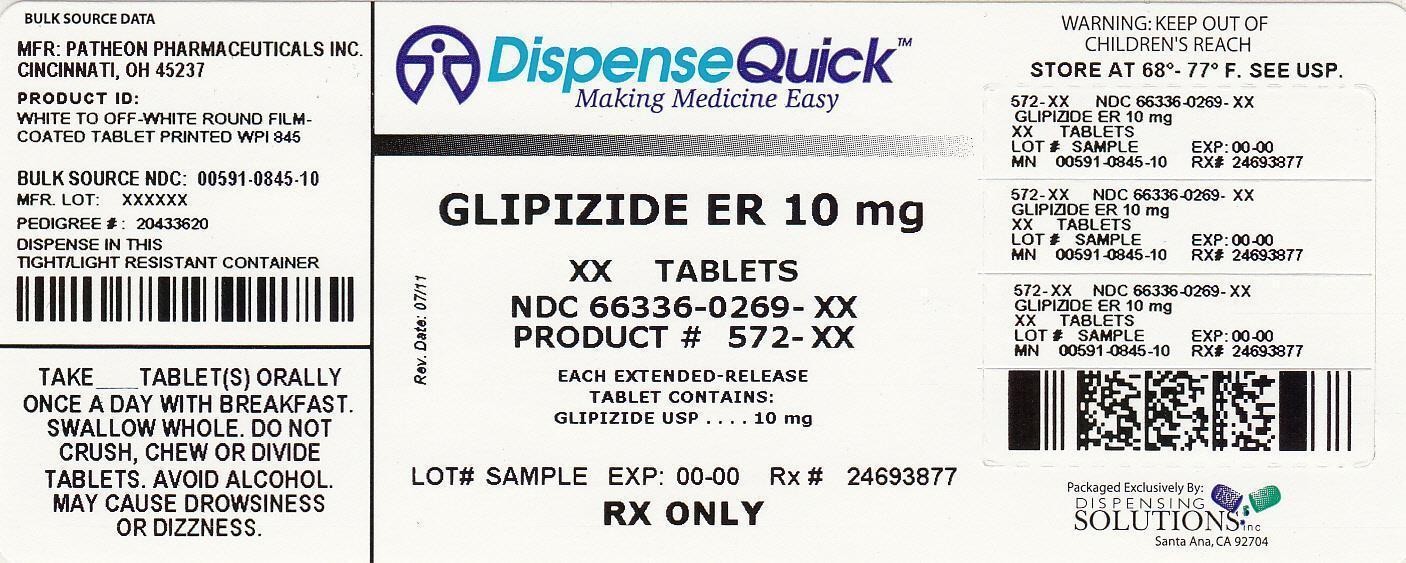 Glipizide